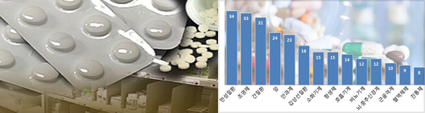바라크루드·트루패스 제네릭, 시장 포화로 잇단 퇴출