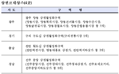 정부 골목상권 육성사업에 동네약국도 수혜 전망