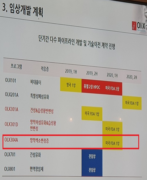 올릭스, 안과사업 확대…망막색소변성증 신약개발 착수