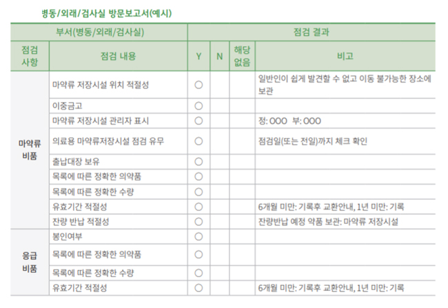 미국·일본은 약사가 병동 약제업무 감사…우리나라는?