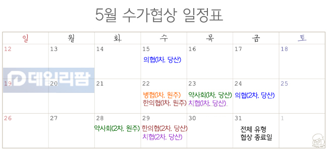 '화기애애' 수가협상…의약단체 4년만에 원주 방문