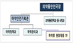 식약처 의료용 불법 마약 단속 강화, 신속대응팀 신설