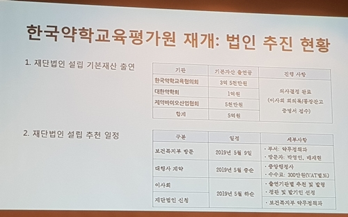 약학교육평가원 법인화 난항...부족한 자금출연 원인