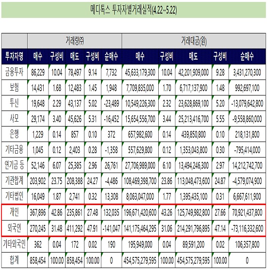 메디톡스-대웅 주가 동반 급락…투자자 선택은 달랐다