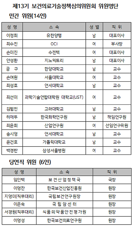 정부 신약·바이오 R&D '새판' 짤 정책심의기구 구성