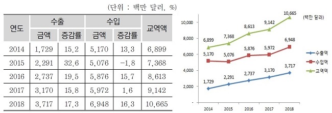 국산 의약품 수출국 1위는 미국…독일·터키 뒤이어