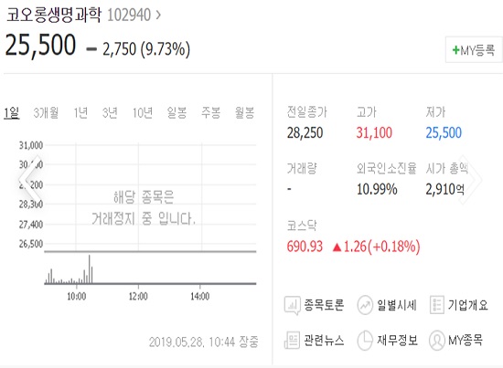 '인보사 퇴출' 코오롱생과·티슈진 거래 정지