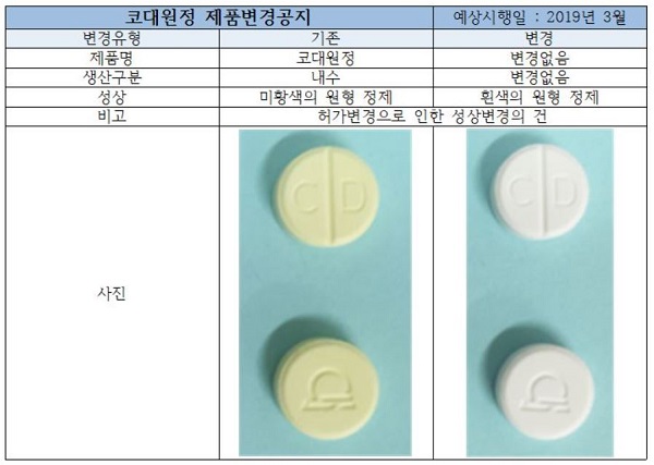 대원제약, '코대원정' 색상 미황색→흰색 성상변경