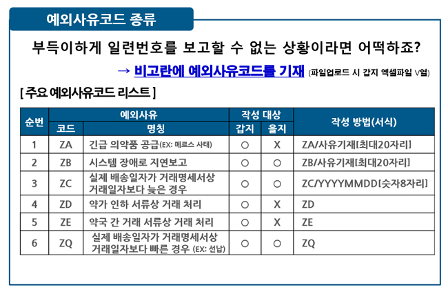 "일련번호 예외사유 코드 남발 안돼"…적정성 확인한다