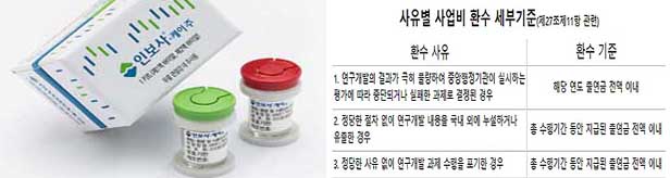 난감한 정부, 인보사 R&D 지원금액 환수 '뜨거운감자'