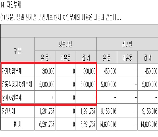 경남제약, 차입금 제로 시대 개막…거래재개 속도