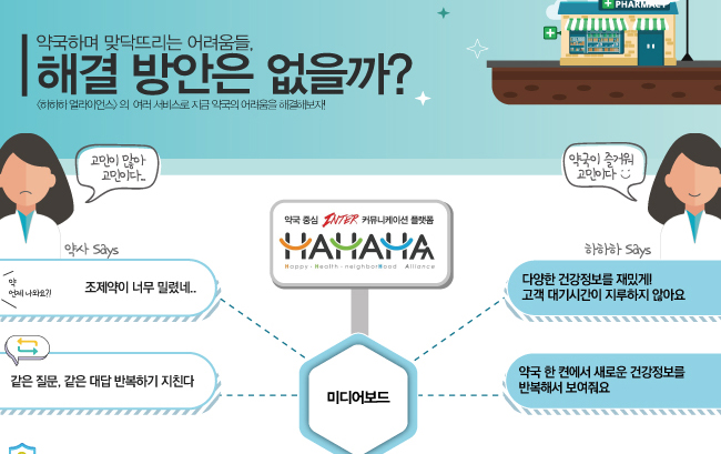 고민 없이 '하하하' 웃으며 약국경영하는 방법은