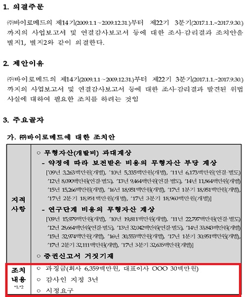 헬릭스미스, 금감원 과징금 64억 조치 감경된 이유