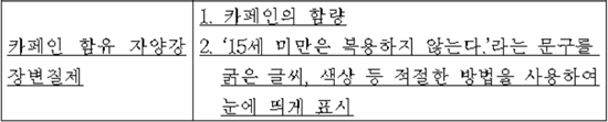 카페인 함유 의약외품 표기 강화..."취지 공감, 효과 의문"