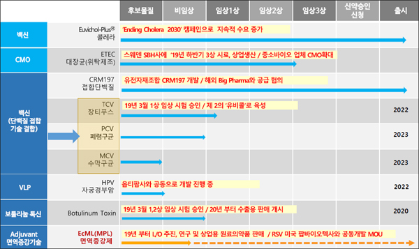 유바이오로직스 "내년부터 보툴리눔제제 해외판매"
