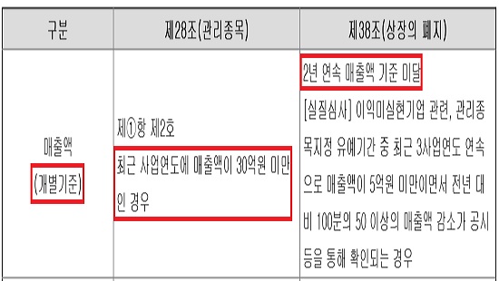 헬릭스미스, 홈쇼핑 진출…'관리종목 회피' 구원투수