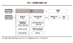 "적정수가 도출하려면 상대가치·환산지수·가산제도 정비"
