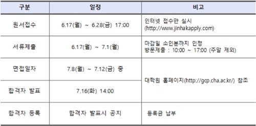 차의과대학, 임상약학대학원 신입생 모집 시작 