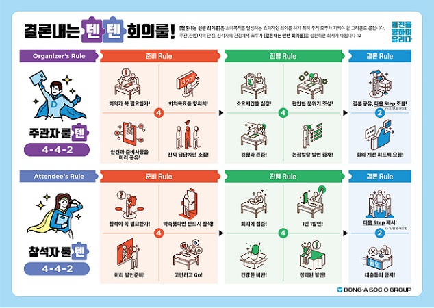 동아쏘시오, 회의문화 개선 프로젝트 '회바회바' 실시