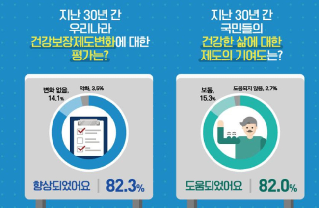 국민 2명 중 1명 문케어 '긍정적'…MRI 등 급여화 만족
