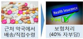 '온라인병원' 도입한 중국…진료·처방에 약 배송까지