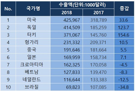 외국인투자 빗장 풀어헤치는 베트남 제약시장 
