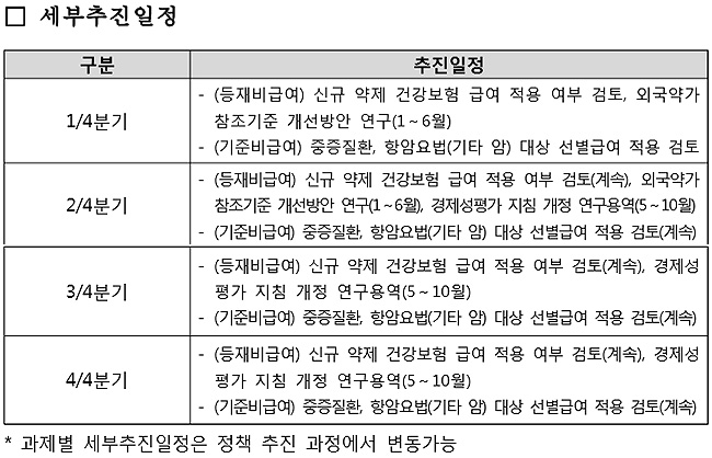 연내 중증질환 약제비 계정…약제비 절감 장려제 개선