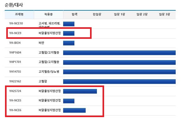'베링거 1조 러브콜' 유한 NASH신약 전임상 결과는?