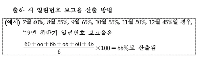 도매 일련번호 행정처분 보고율 50→55%로 상향 조정