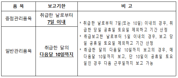 마약류통합시스템 다시보기…약국 주의할 점은?