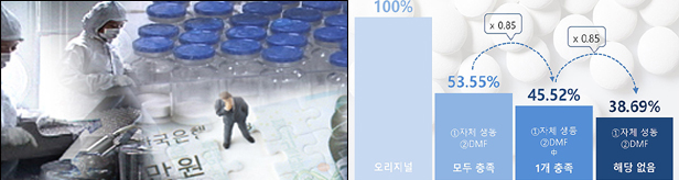 제네릭 약가 재평가 초읽기...제약업계 '폭풍전야'
