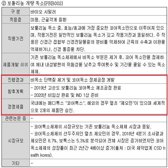 파마리서치, 멀츠 '제오민' 닮은 보톡스도 만든다