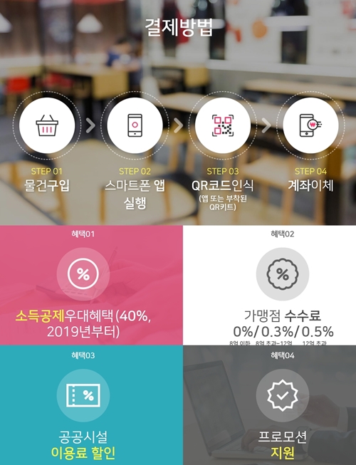 '00페이' 급증하는데…노인환자 많은 약국엔 부적합