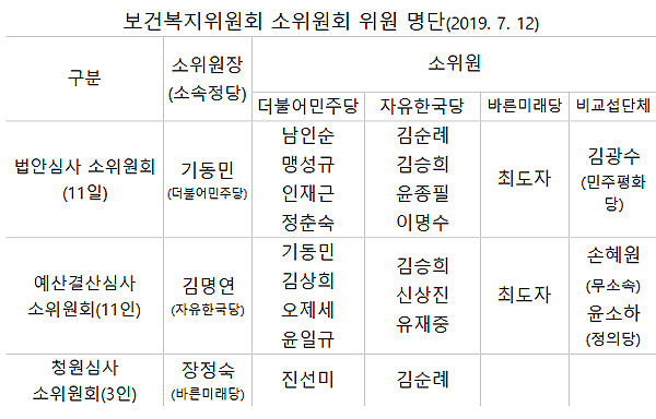 복지위 소위 재구성…법안소위 전혜숙 가고 인재근 오고