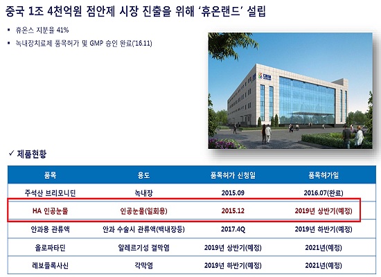 휴온스 지분 41% 휴온랜드, 1회용 점안제 중국 허가
