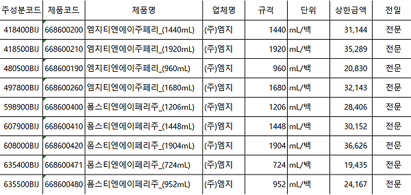 엠지 수액주사제 9품목 급여중지…19일자 진료분부터