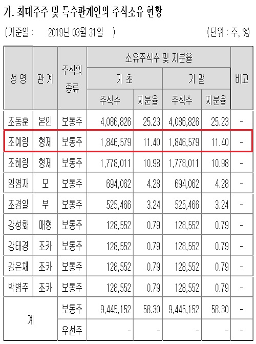 하나제약, 창업주 차녀 조예림씨 사내이사 선임