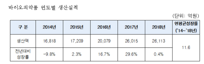 바이오 생산 1위 셀트리온…허쥬마·트룩시마 '견인'