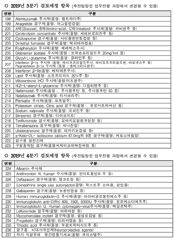 뉴론틴 등 일반약제 40건·항암제 7건 선별급여 검토