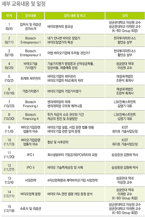 제약·바이오벤처 창업 'A to Z' 담긴 교육과정 생긴다