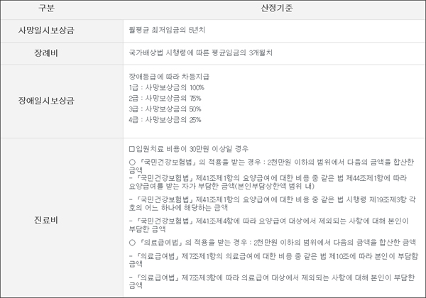 최저임금 2.9%↑...의약품 부작용 보상금 1억772만원