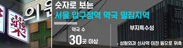 처방 주는데 약국은 증가…압구정역 상권 '과포화' 