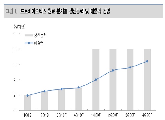 종근당바이오-건강, 시너지 가속…최대 실적 예고