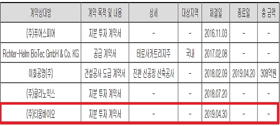대원, 첫 바이오벤처 투자...'티움바이오' 30억 지분 확보