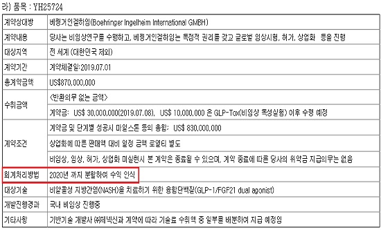 유한양행, 베링거 계약금 '460억' 내년까지 분할인식