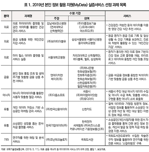 보건복지 빅데이터 활용, 성공 위한 4대 전략은?