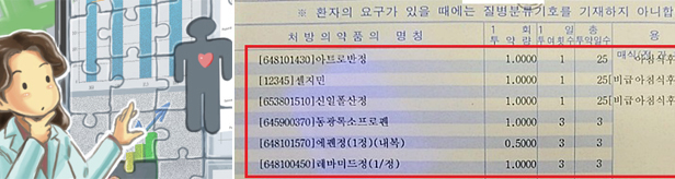 처방전 1장에 감기+혈압약..."조제일수 산정 개선을"