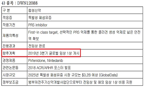 대웅제약, 폐섬유증 신약 호주 1상 9월 돌입