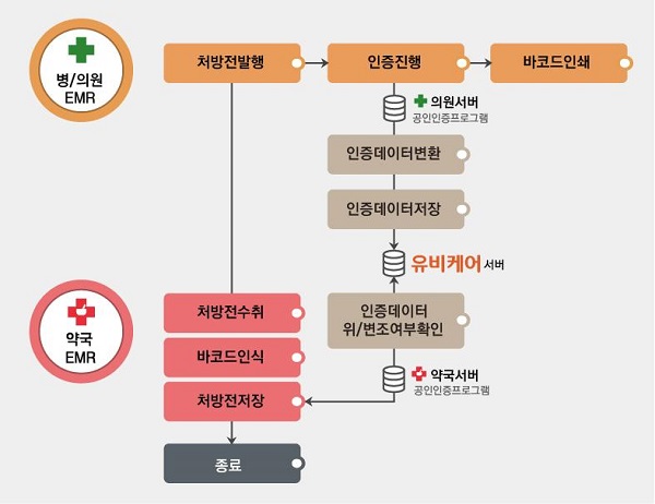 엄습한 전자처방전…종이처방에 익숙한 약국 영향은