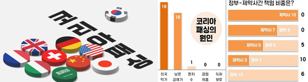 MA 4명 중 3명 "본사로부터 코리아패싱 지시 받았다"